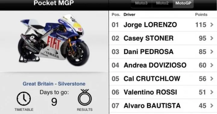 Rubrica App per motociclisti: Pocket MGP 2012, il Motomondiale a portata di smartphone