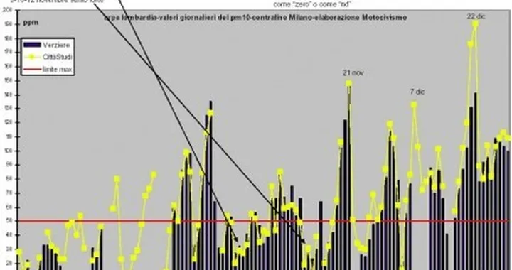 Ecopass: quando l'ecologia è una scusa