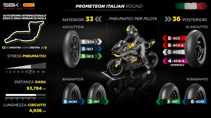 Pirelli: le nuove mescole SC0 e SCQ di nuovo protagoniste nel Campionato Mondiale FIM Superbike