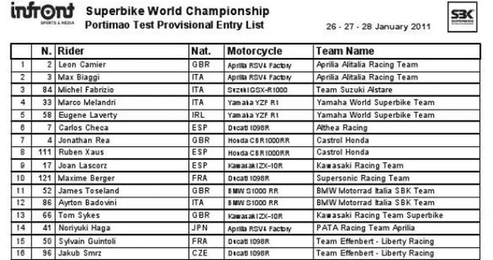 Superbike, test di Portimao: tutti all'inseguimento di Max Biaggi. Melandri non al top, attesissimo Checa