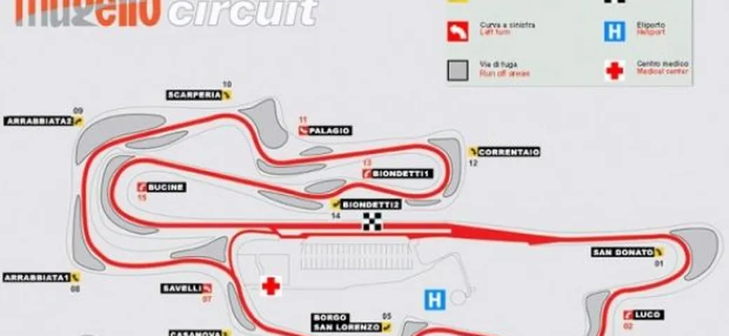 MotoGP: è l'ora del Mugello