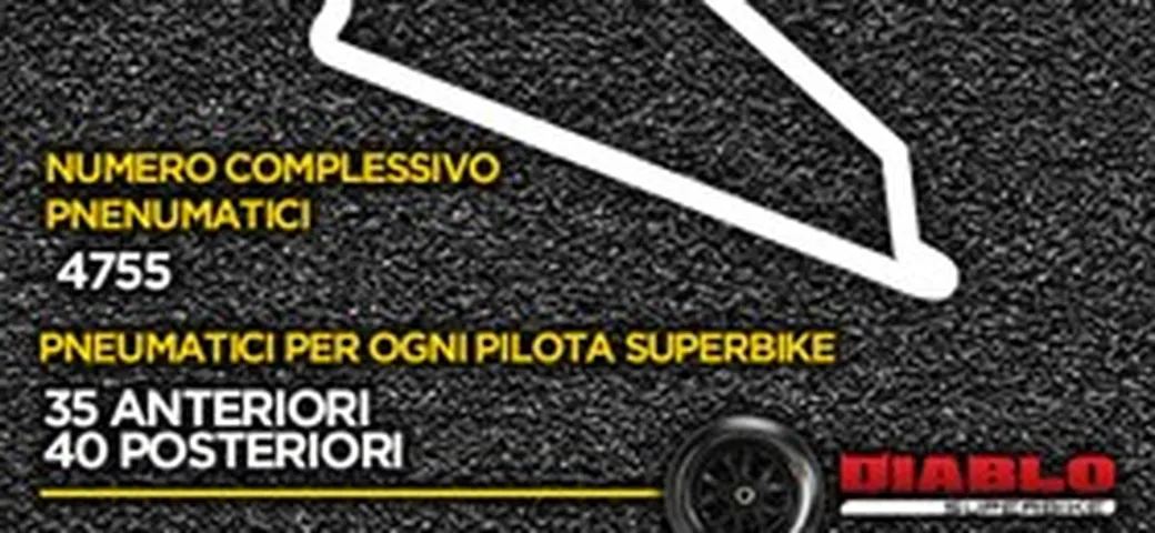 Superbike, Aragon: il debutto delle gomme Pirelli per la EVO