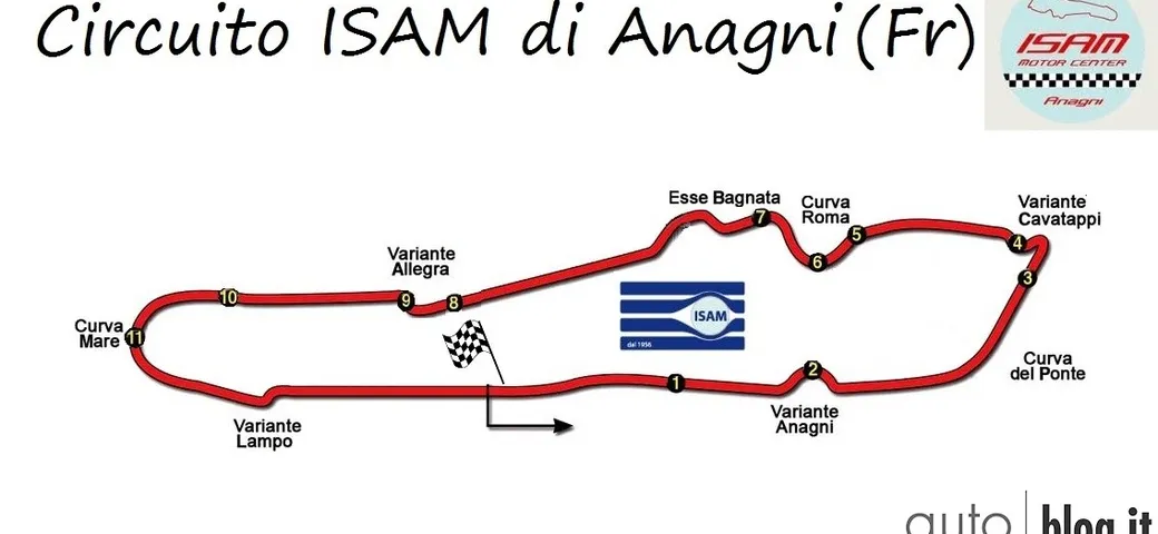 I tempi sul circuito I.S.A.M. di Anagni