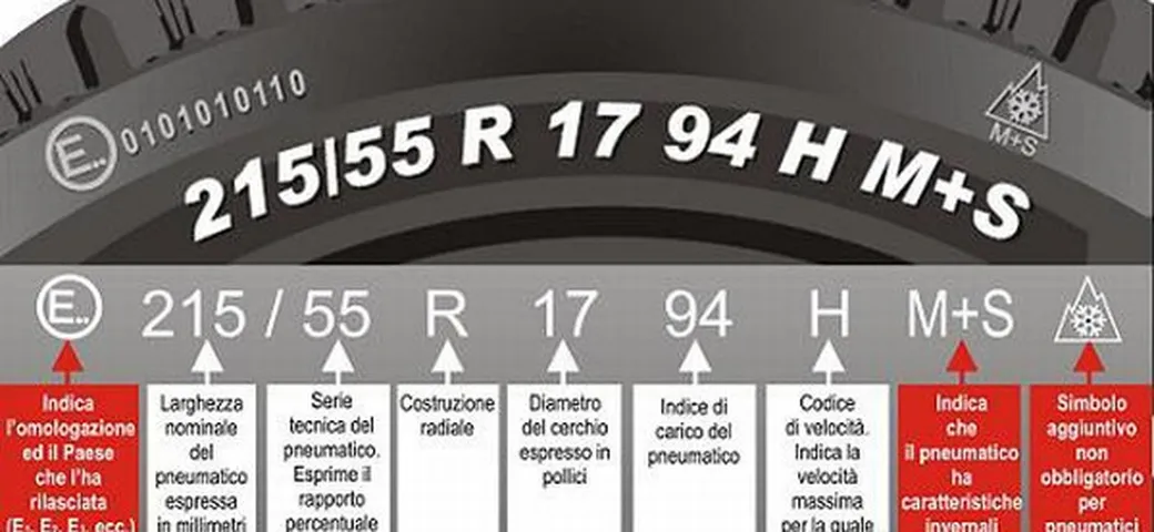 Omologazione pneumatici auto: cos’è, misure alternative