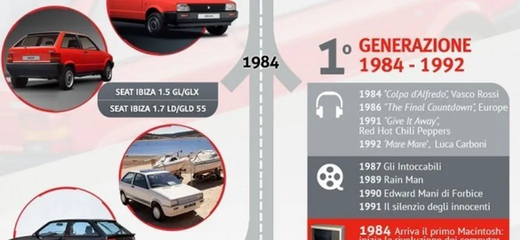 Seat Ibiza: l'evoluzione della due volumi