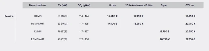 nuova kia Picanto 2024 prezzi