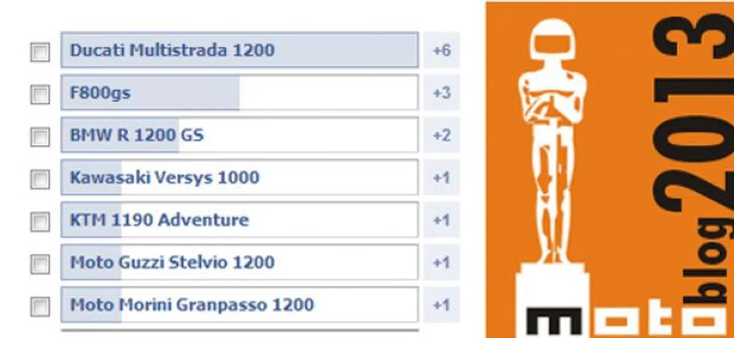Motoblog Awards 2013: vota la instancabile endurona