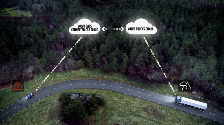 Guida connessa: Volvo fa parlare auto e camion