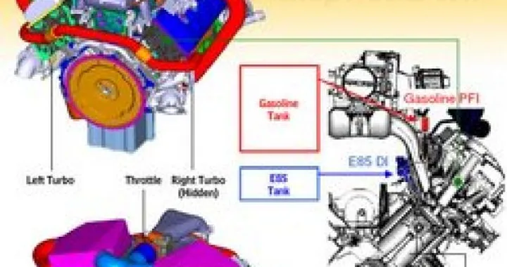 Ford Bobcat V8: bietanolo e turbo per battere i diesel