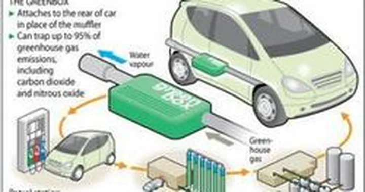 GreenBox: gli scarichi auto-riciclanti ?