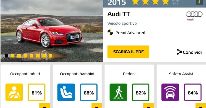 Nuova Audi TT: "solo" 4 stelle su 5 nei crash test Euro NCAP