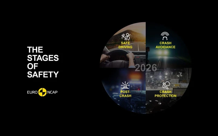 Euro NCAP, i nuovi protocolli 2026 rivoluzionano la sicurezza stradale