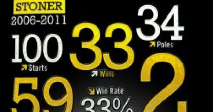 Rossi Vs. Stoner: la sfida si riaccende su Twitter