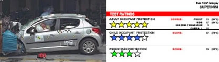 Peugeot 207 - ottima all'EuroNCAP