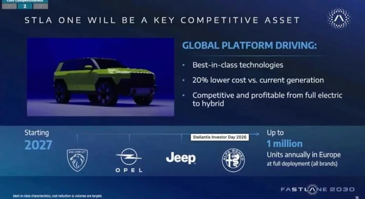 Nuova Jeep Renegade 2027, il primo indizio sul ritorno in una slide