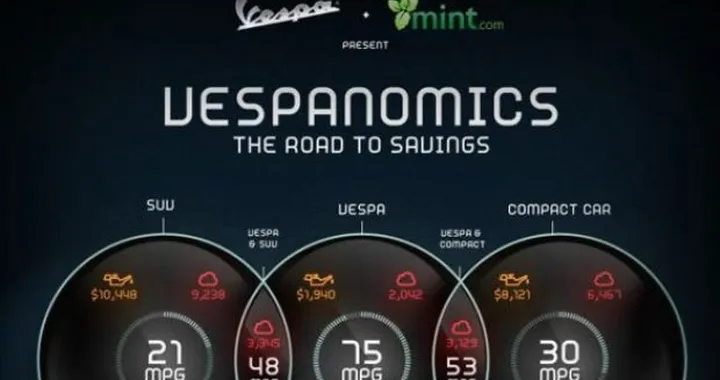 Gli scooter salveranno il Pianeta?