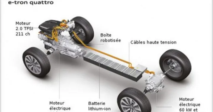 Audi: la trazione integrale quattro diventerà ibrida