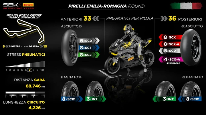 Pirelli lancia il nuovo pneumatico posteriore SCQ per il WorldSBK