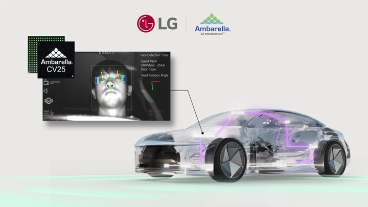 LG e Ambarella: un'alleanza per la sicurezza dei veicoli grazie all'intelligenza artificiale