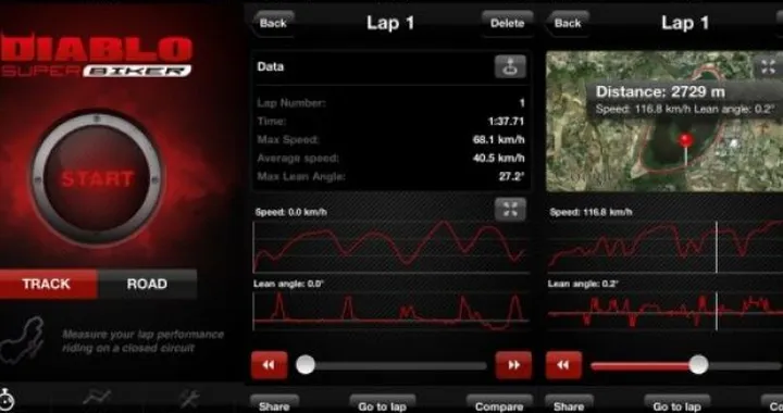 Diablo Super Biker: la telemetria in tasca