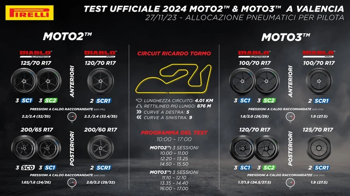 Pirelli Diablo Superbike e Diablo Rain test Valencia