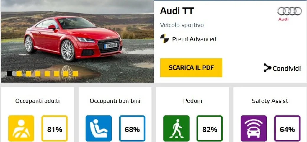 Nuova Audi TT: 