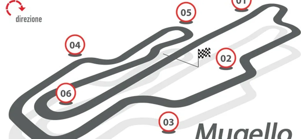 MotoGP: i migliori “Staccatori” del Mugello