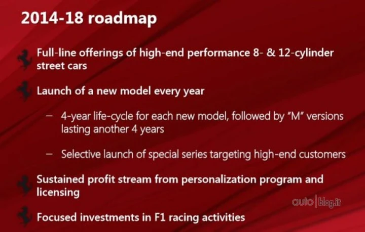 FCA Piano industriale: tutti gli aggiornamenti in Diretta Live