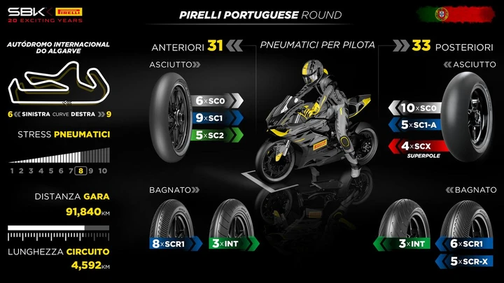Pirelli pneumatici Portimão