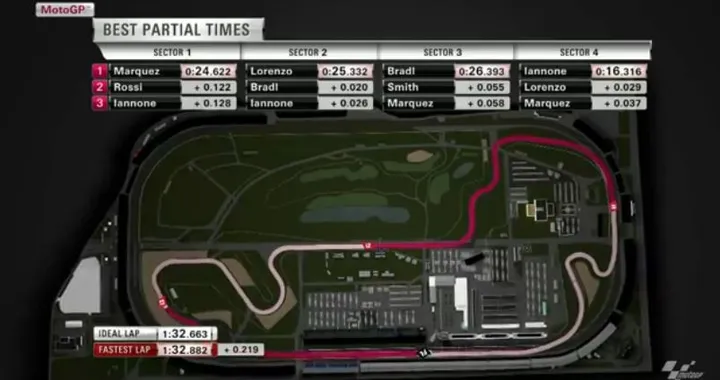 MotoGP Indianapolis 2014: Marc Marquez vola nelle FP2, Iannone 2°, Dovizioso 4°, Rossi 9° [FOTO]
