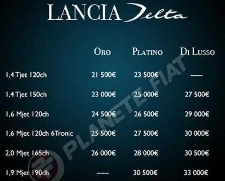 Lancia Delta: i prezzi in Francia