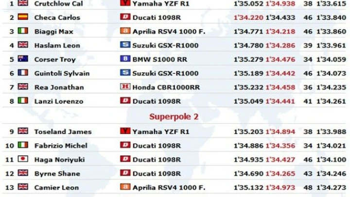 WSBK: Live Timing della Superpole a Valencia