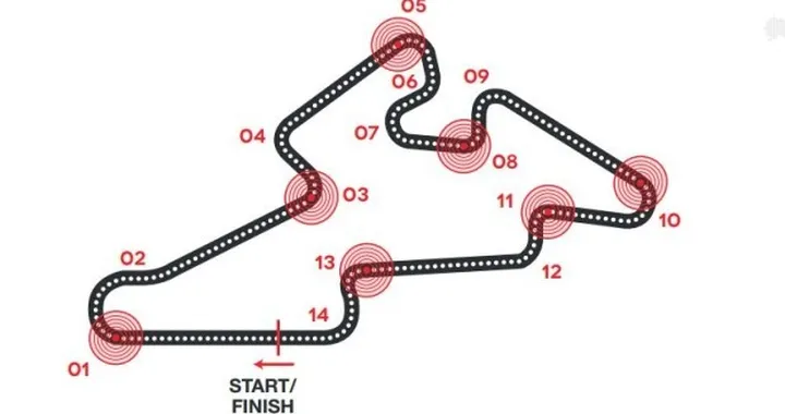 MotoGP Brno 2014: tutte le staccate dell'Automotodrom