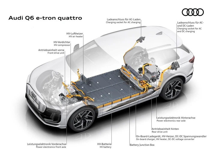 Le due nuove piattaforme Audi presentate al Salone di Parigi