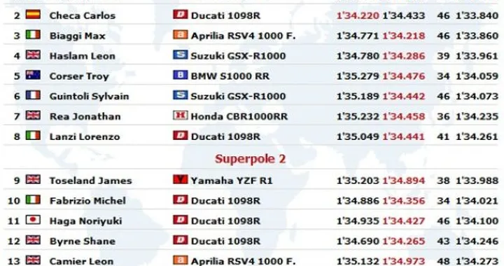 WSBK: Live Timing della Superpole a Valencia