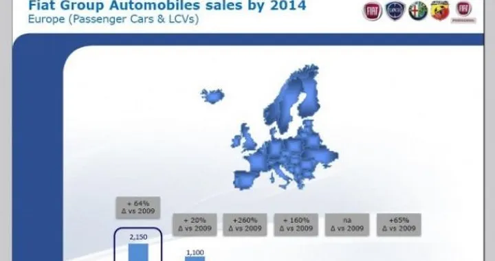 Conferenza Piano Industriale Fiat, gli altri temi: mercati emergenti, fabbriche italiane...