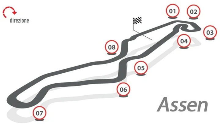 Brembo: le staccate della MotoGP ad Assen