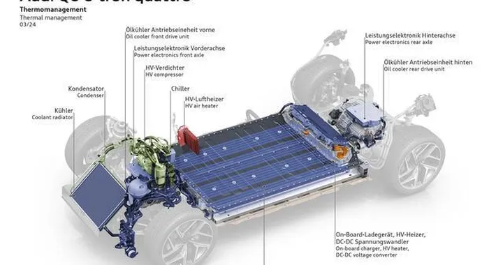 Audi e la piattaforma PPE, il massimo della tecnica