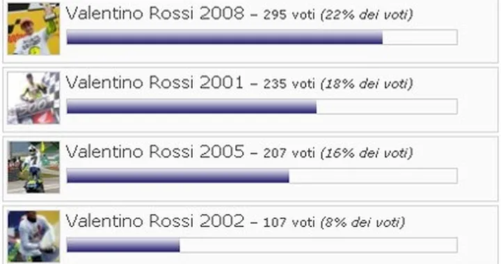 Il Mondiale più bello di Rossi? Quello del 2004!