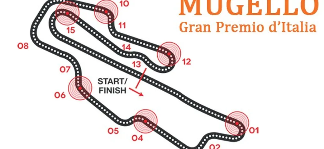 MotoGP, Mugello: da 361 km/h a 120 km/h in 6 secondi