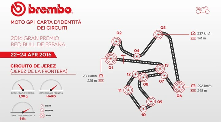 MotoGP: Jerez impegnativo per i freni, occhio alle curve 1 e 6